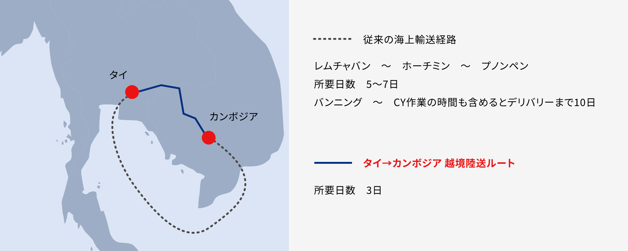 タイとカンボジアの越境陸送でリードタイム短縮 図表