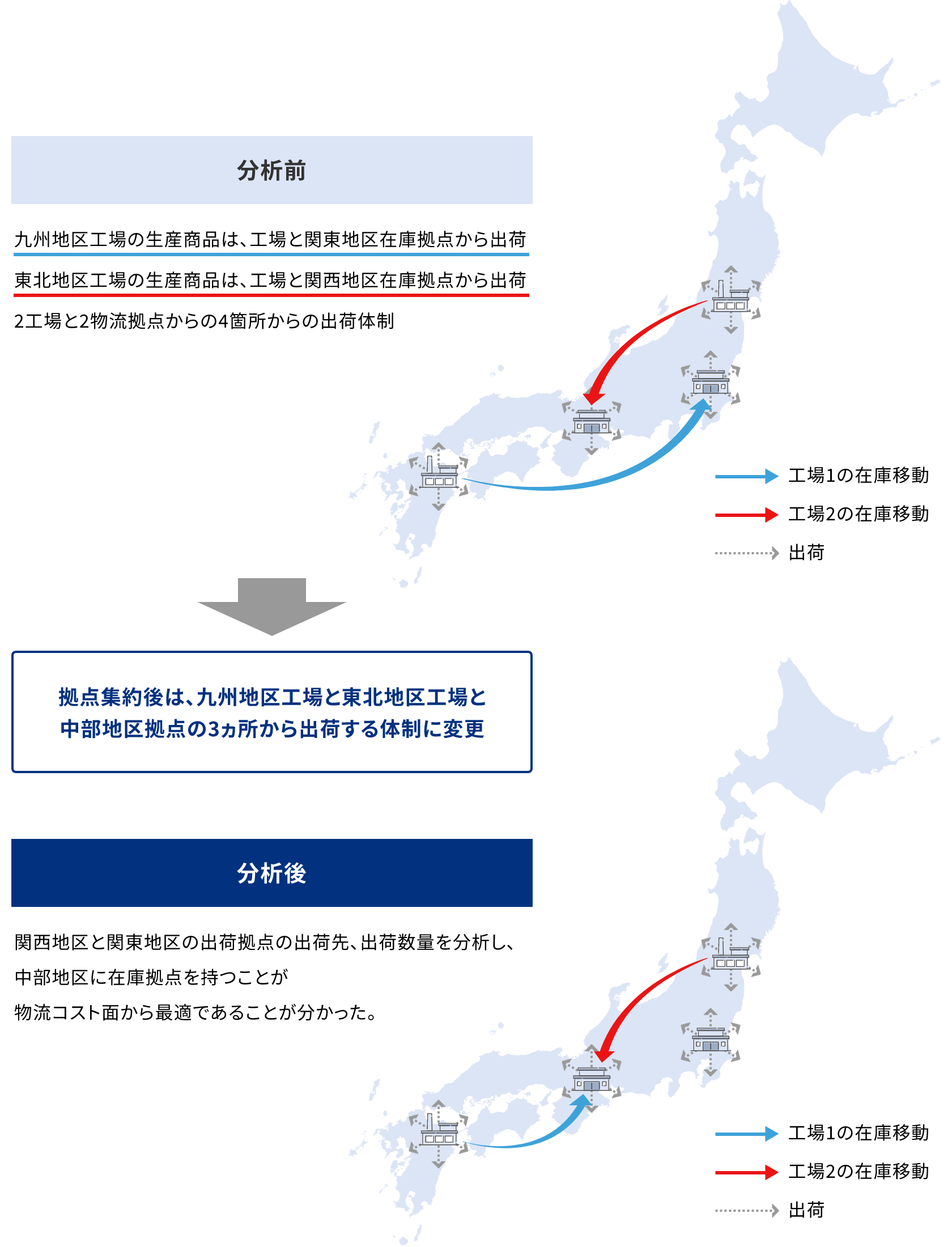 拠点再編による在庫適正化 図表