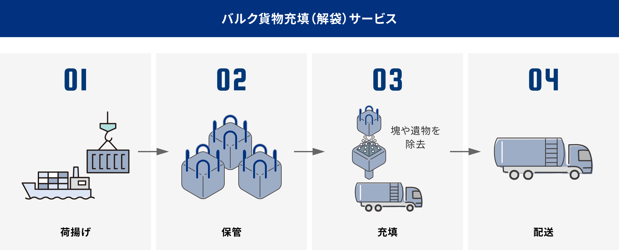 港湾地区での詰替えサービス 図表