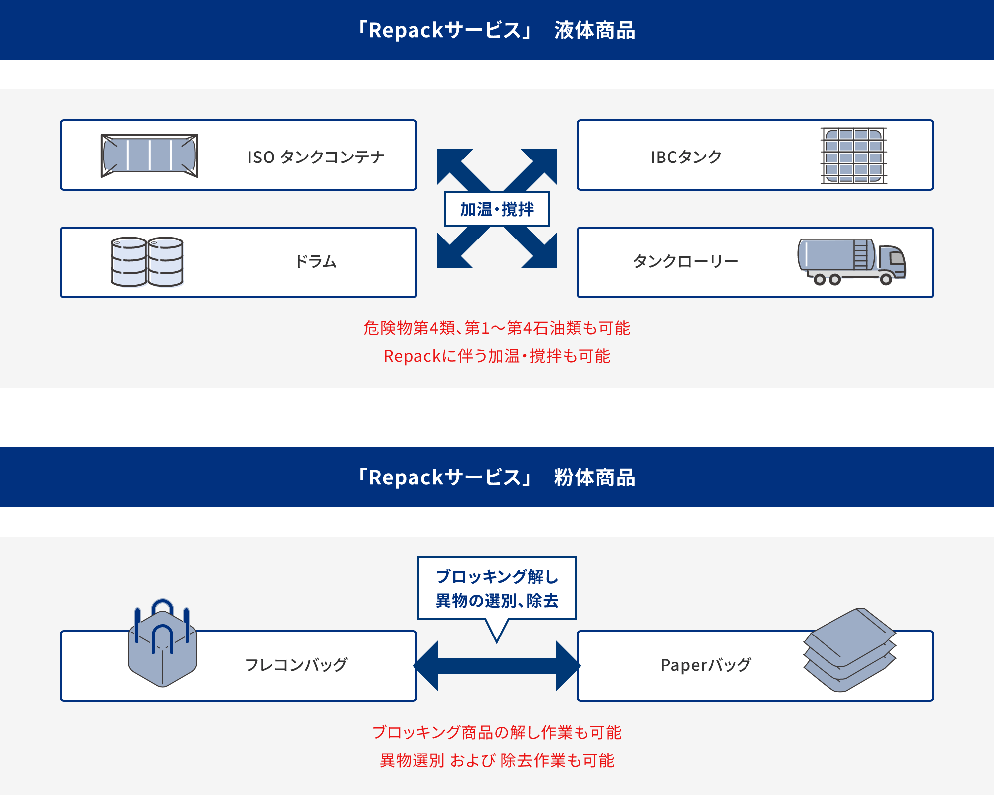 リパックサービス 図表