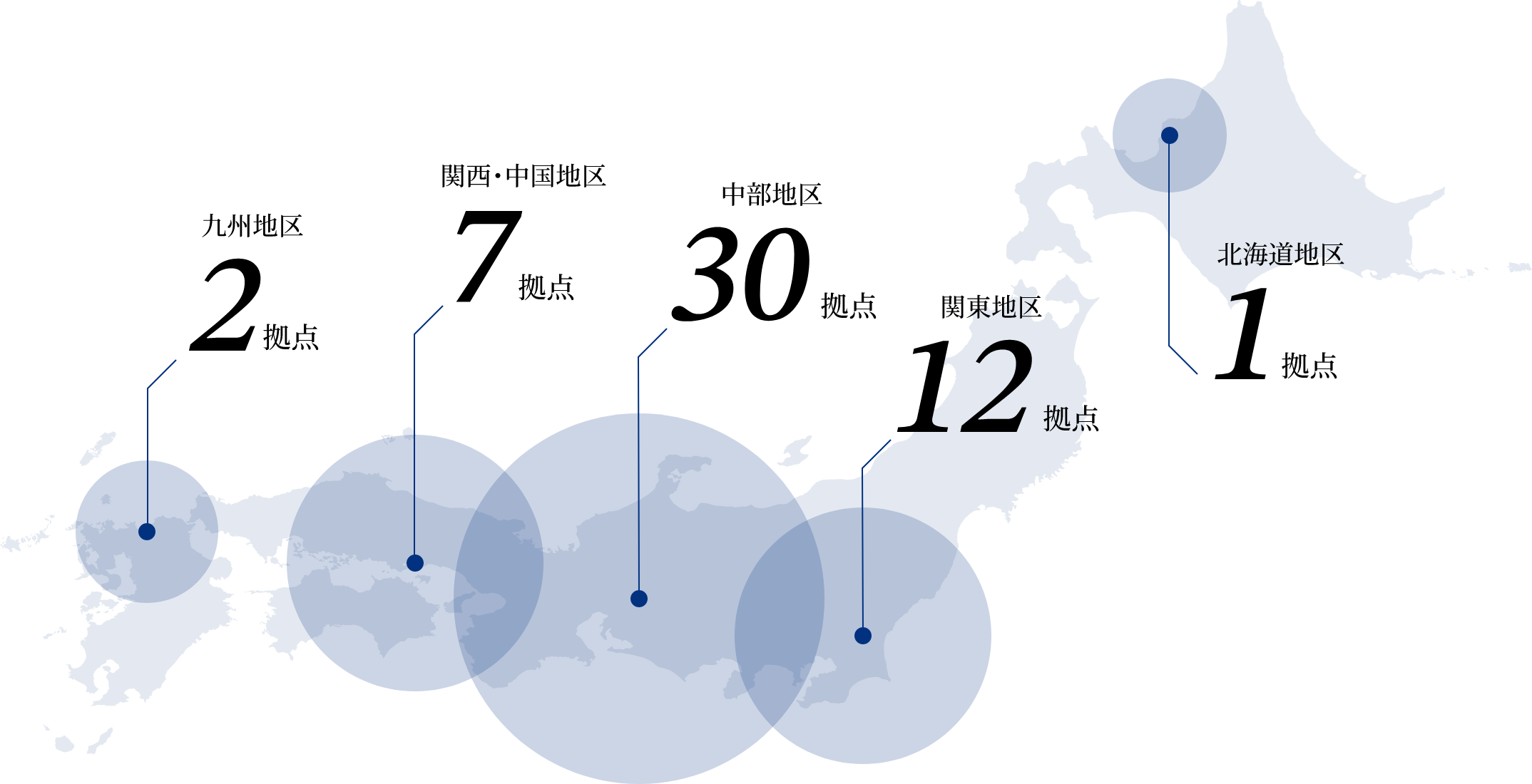 国内ネットワーク 図表