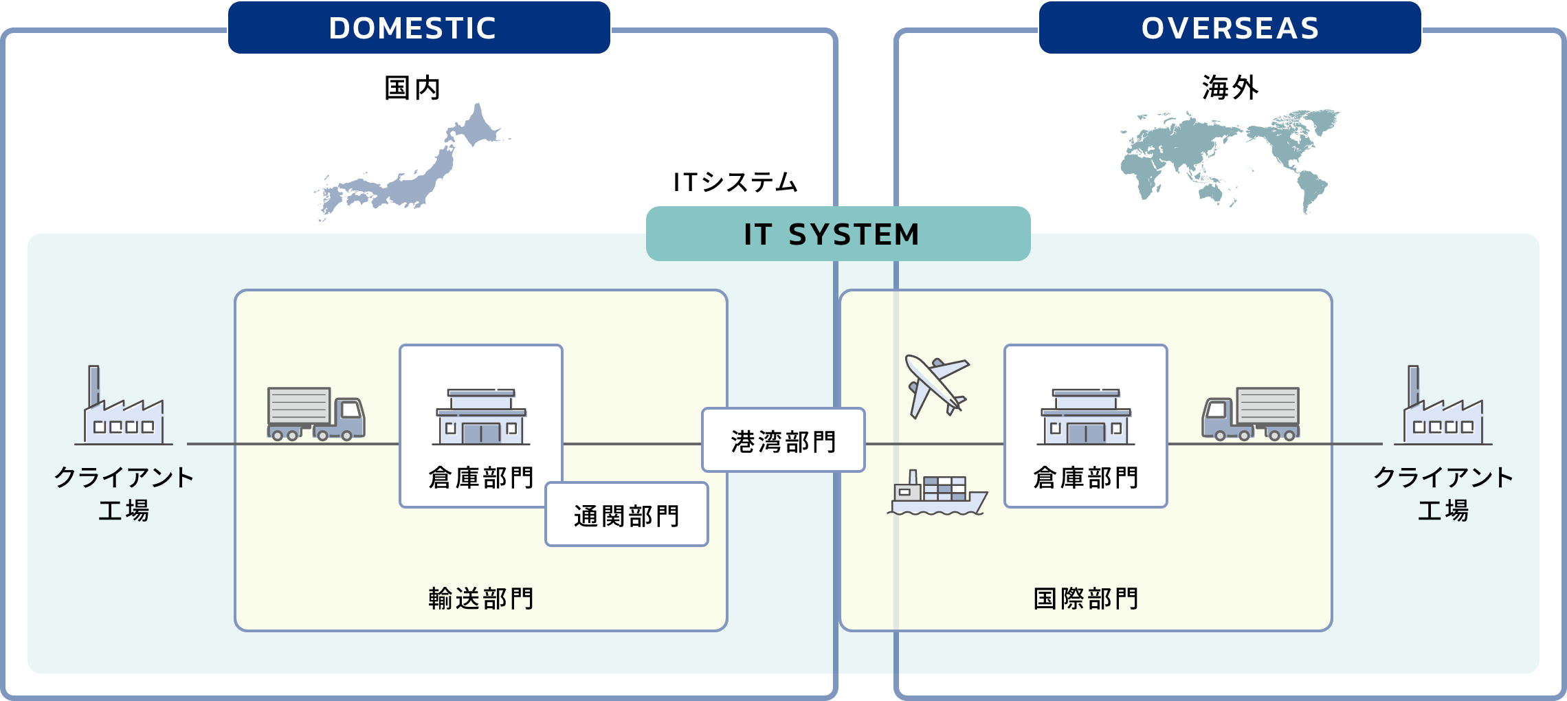 トータル・ロジスティックス・サービス 図表