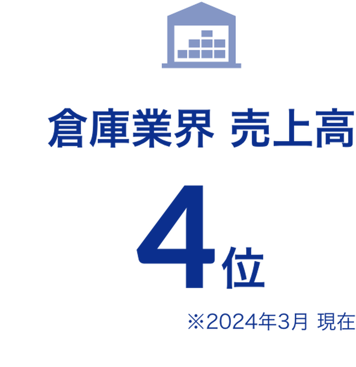 倉庫業界 売上高 4位 ※2024年3月 現在