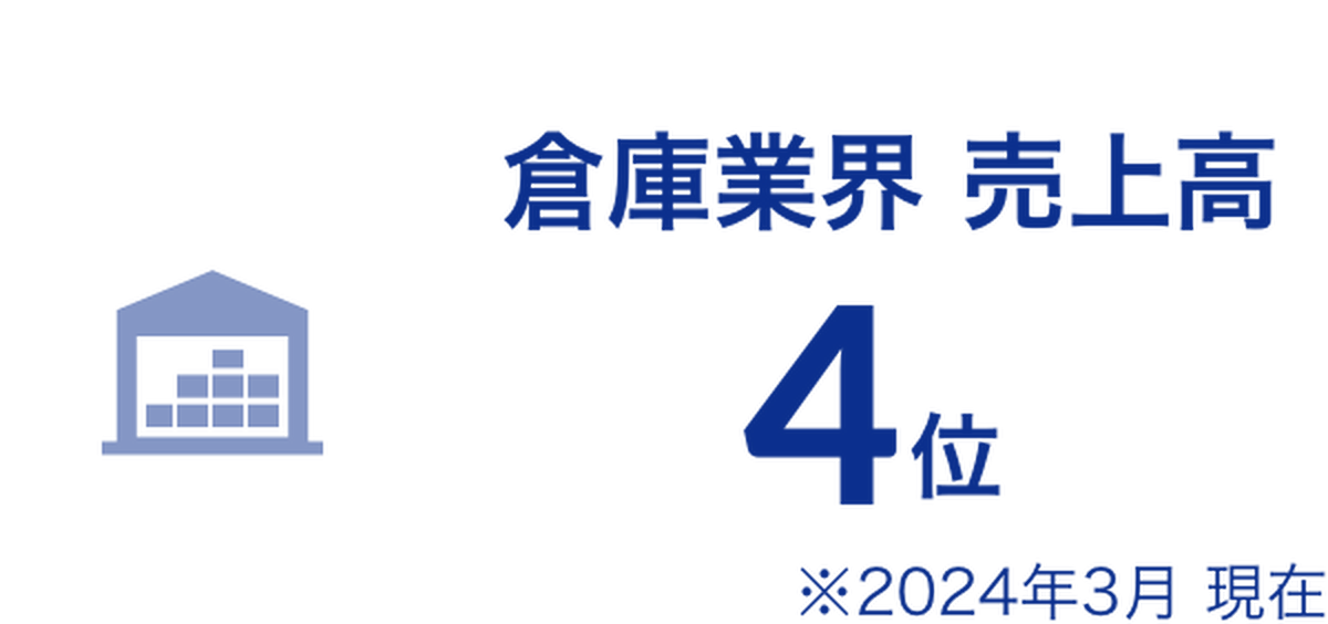 倉庫業界 売上高 4位 ※2024年3月 現在